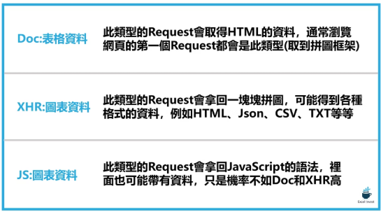 認識Chrome開發人員工具資料藏在哪裡