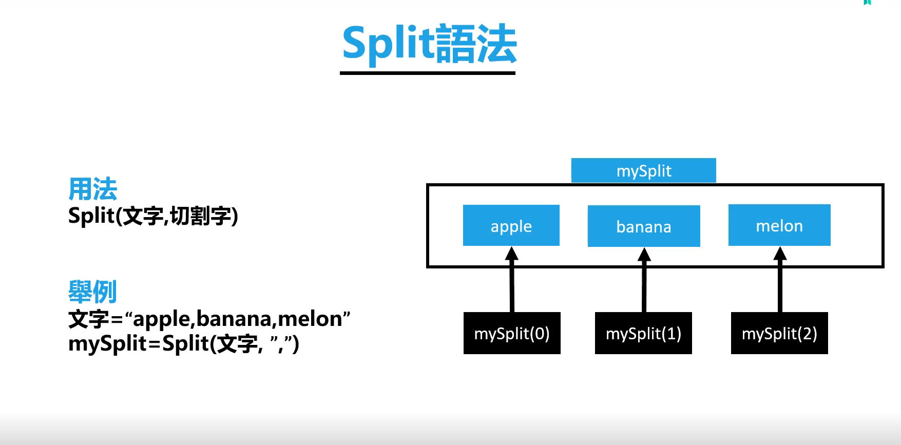 Split語法說明