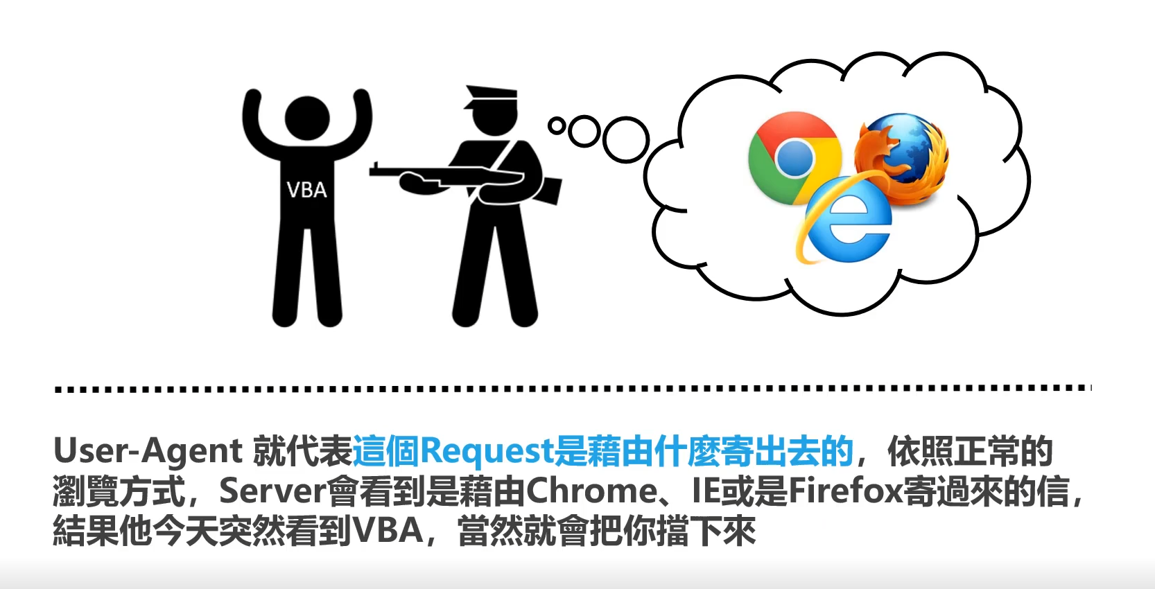 User-Agent設定說明