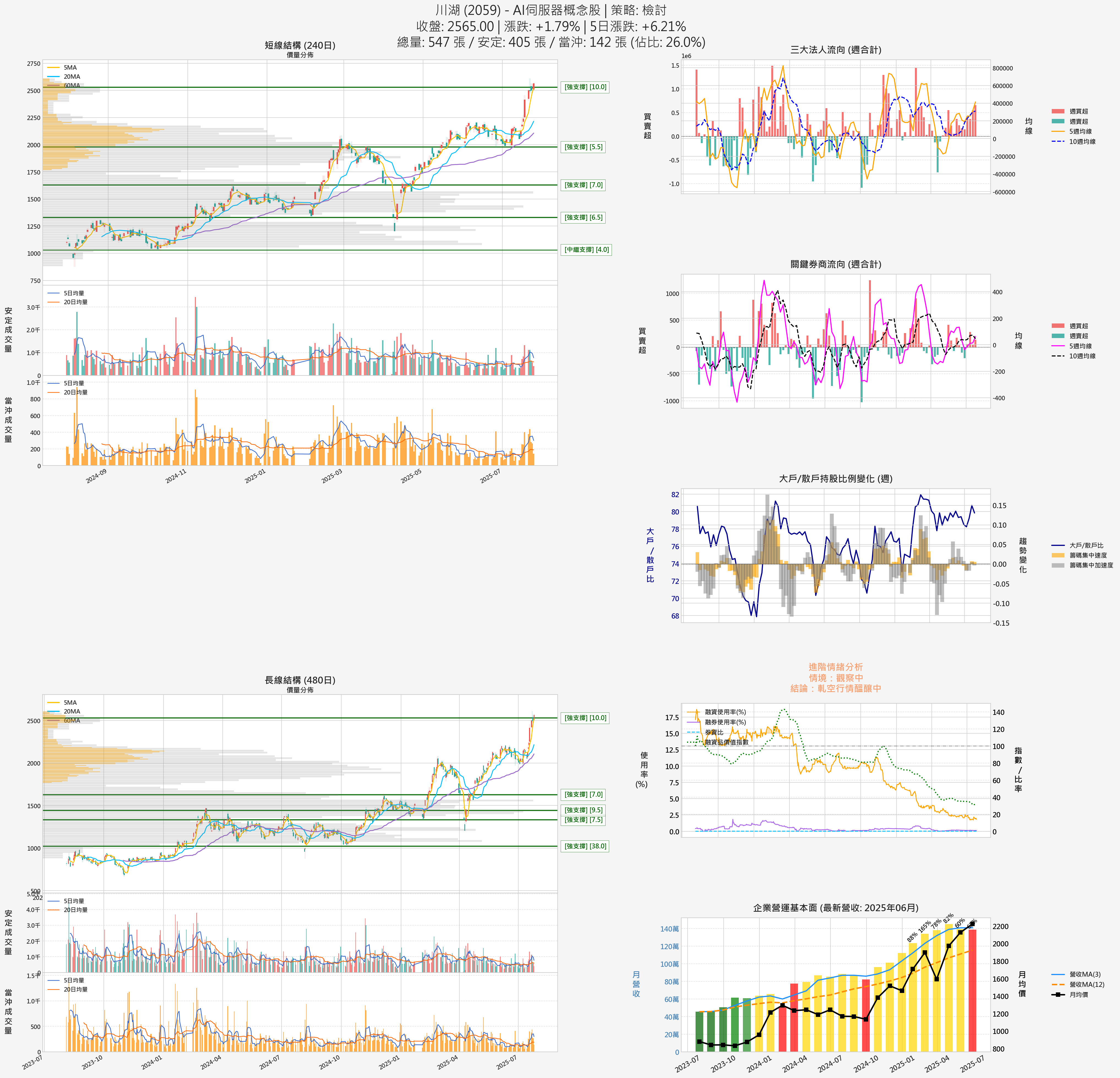 2059_川湖_六宮格分析圖