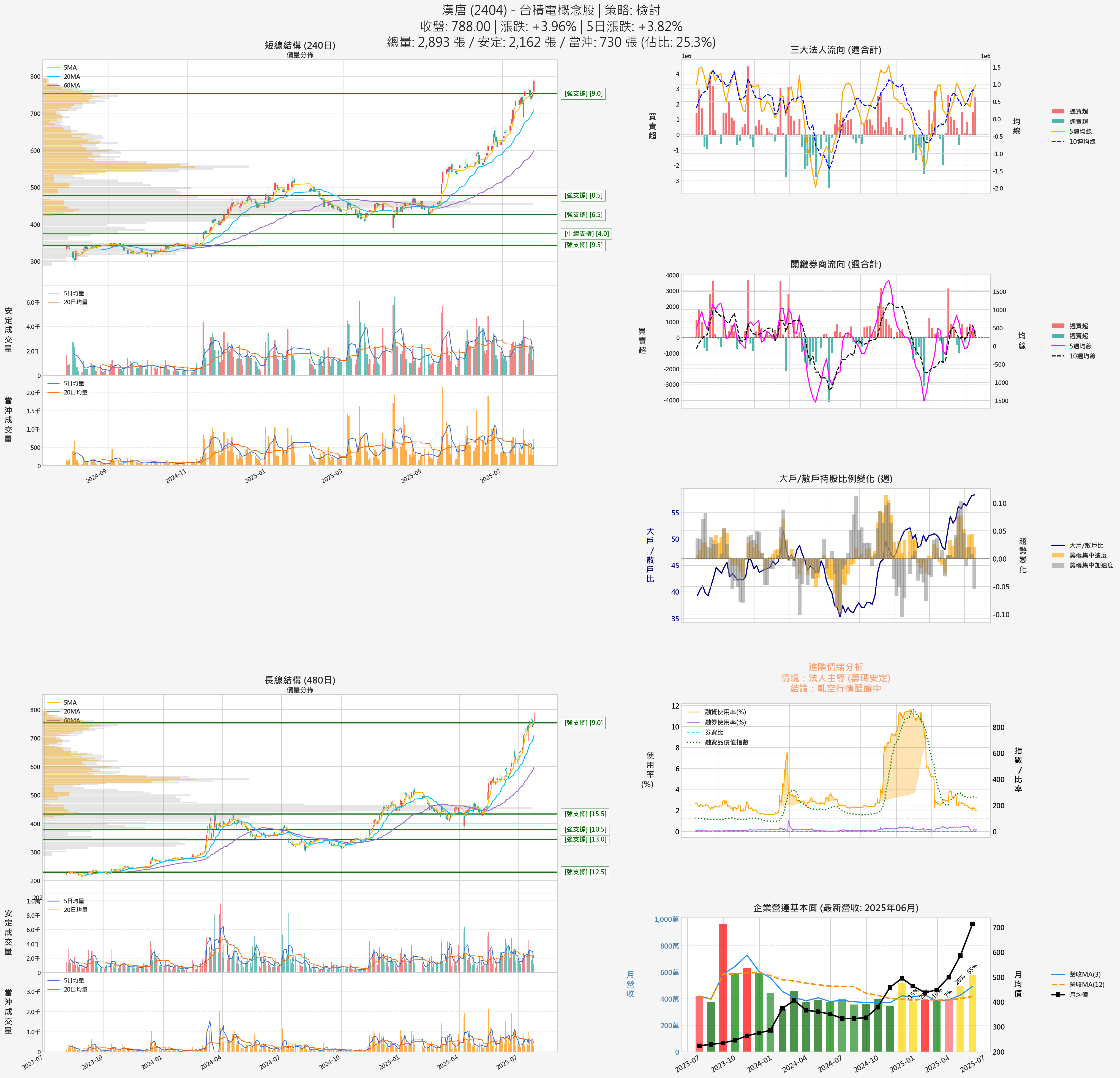 2404_漢唐_六宮格分析圖