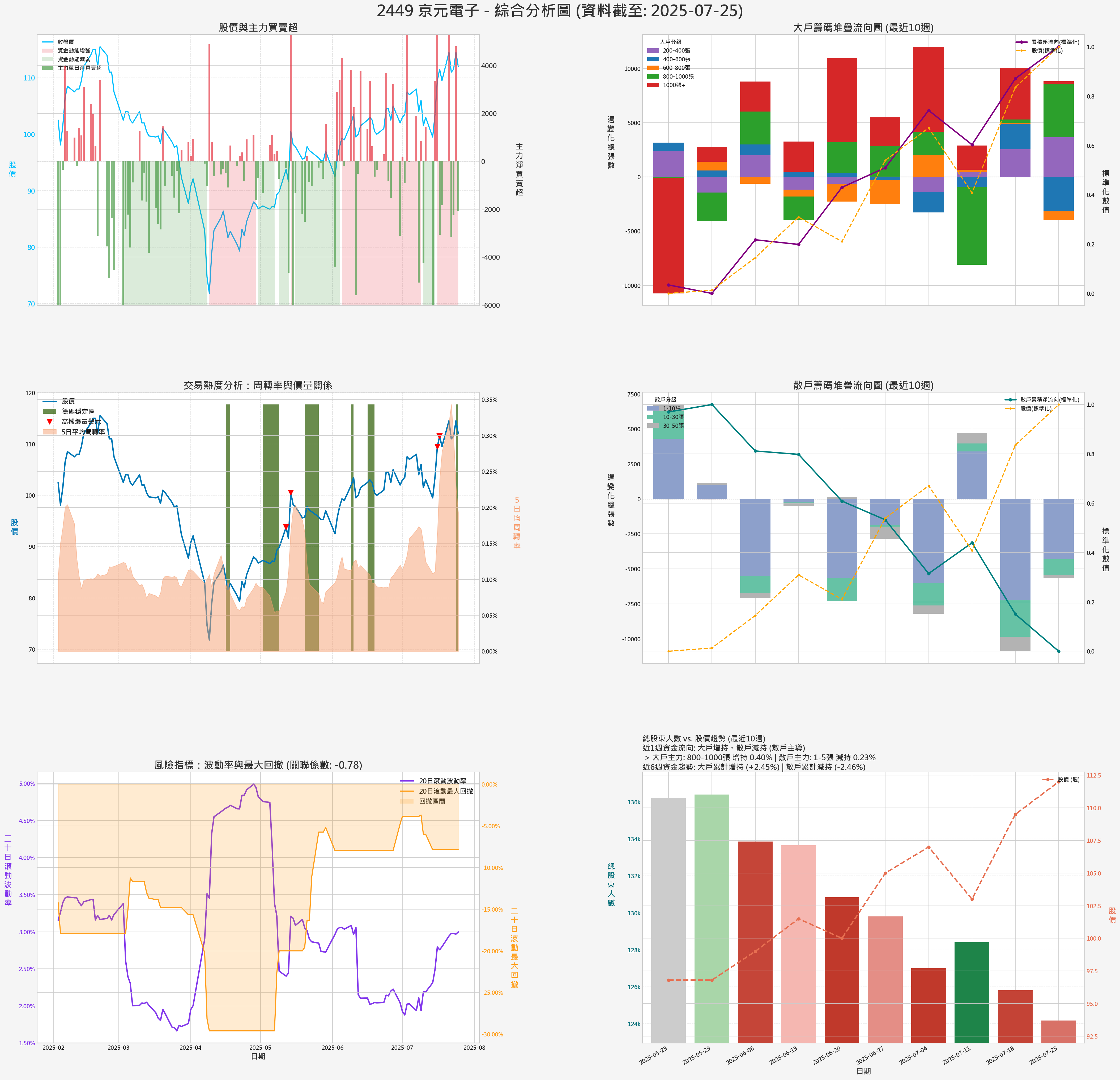 2449_京元電子_券商綜合分析圖