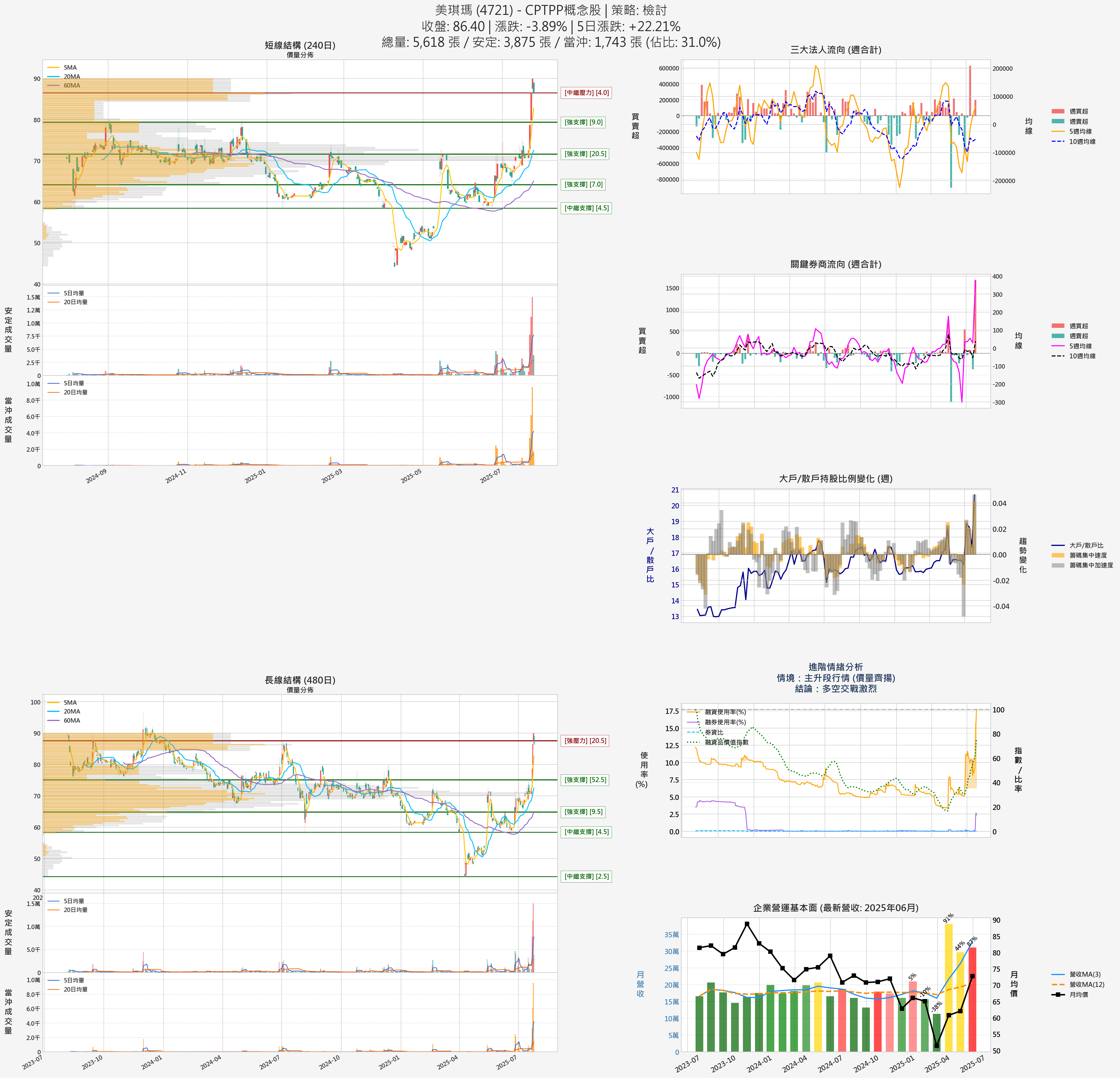 4721_美琪瑪_六宮格分析圖