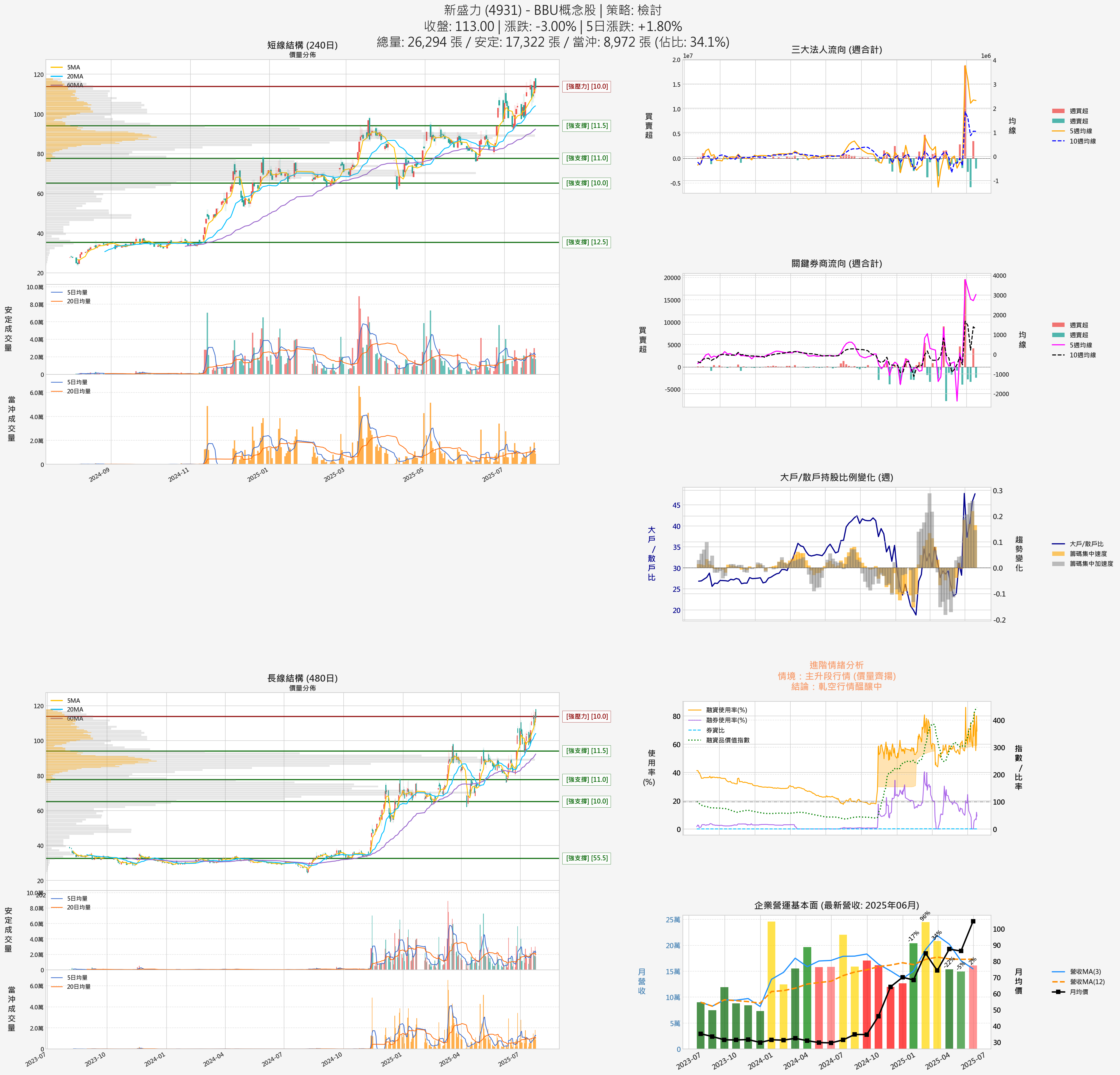4931_新盛力_六宮格分析圖