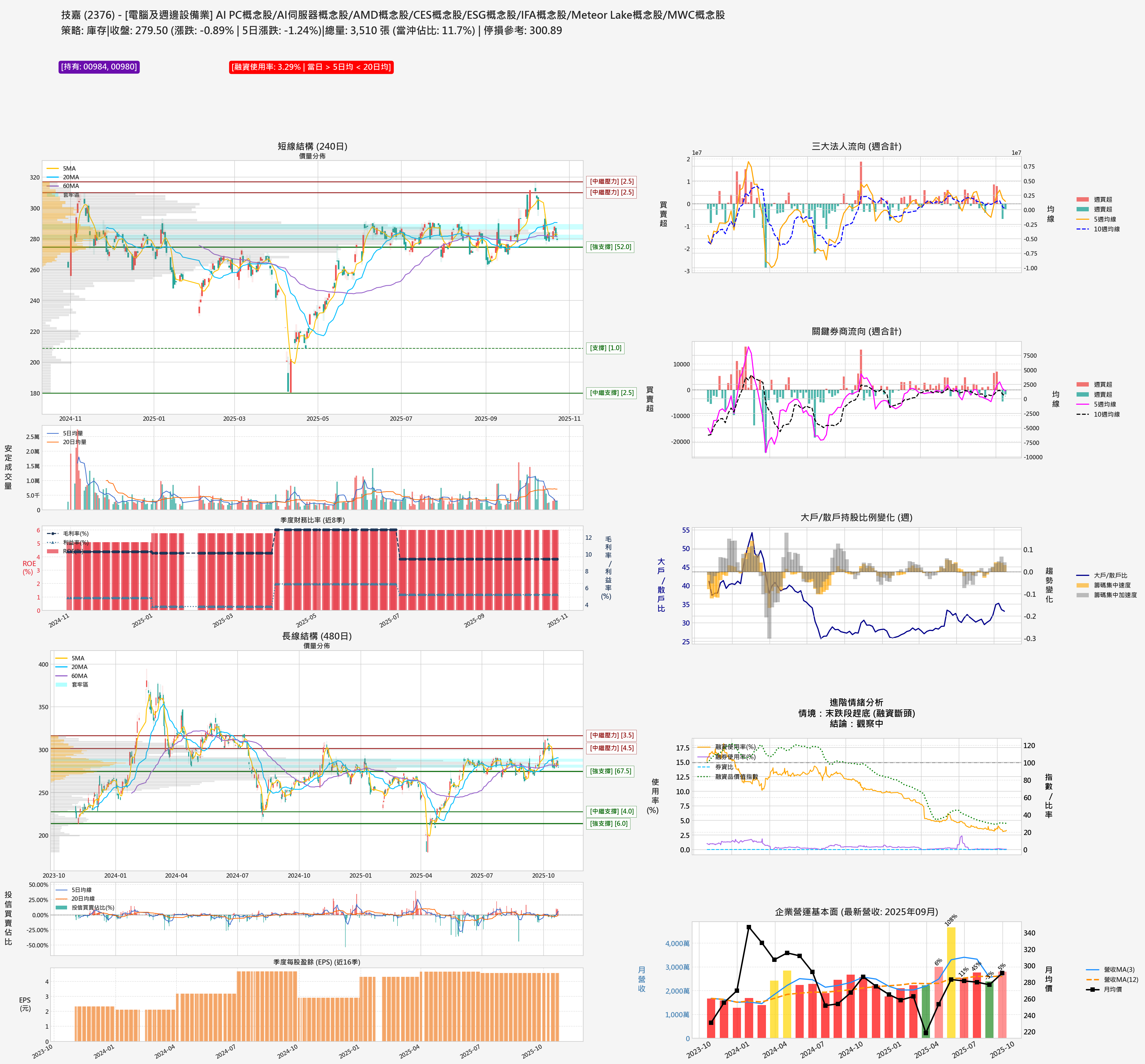 2376_技嘉_六宮格分析圖