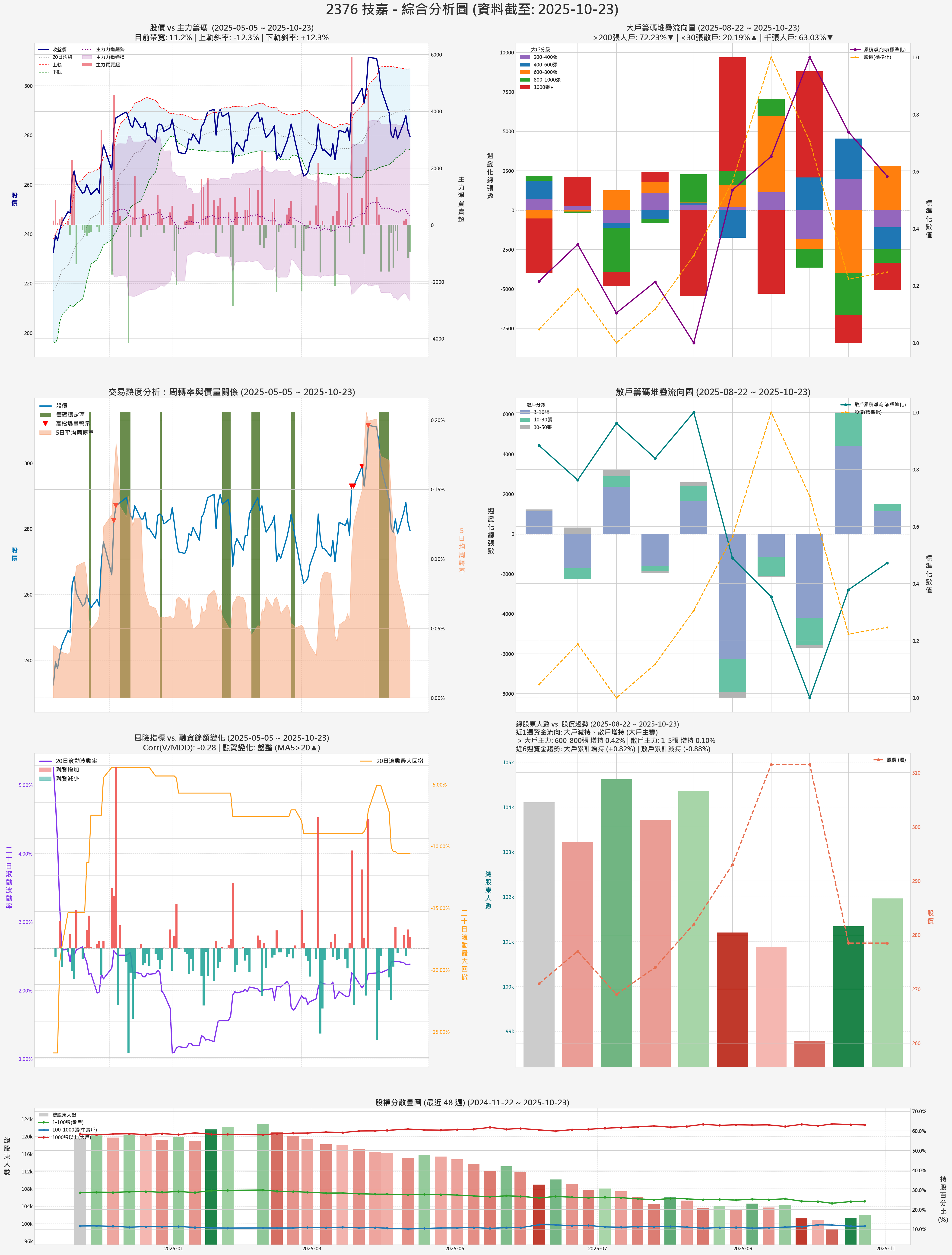 2376_技嘉_券商綜合分析圖