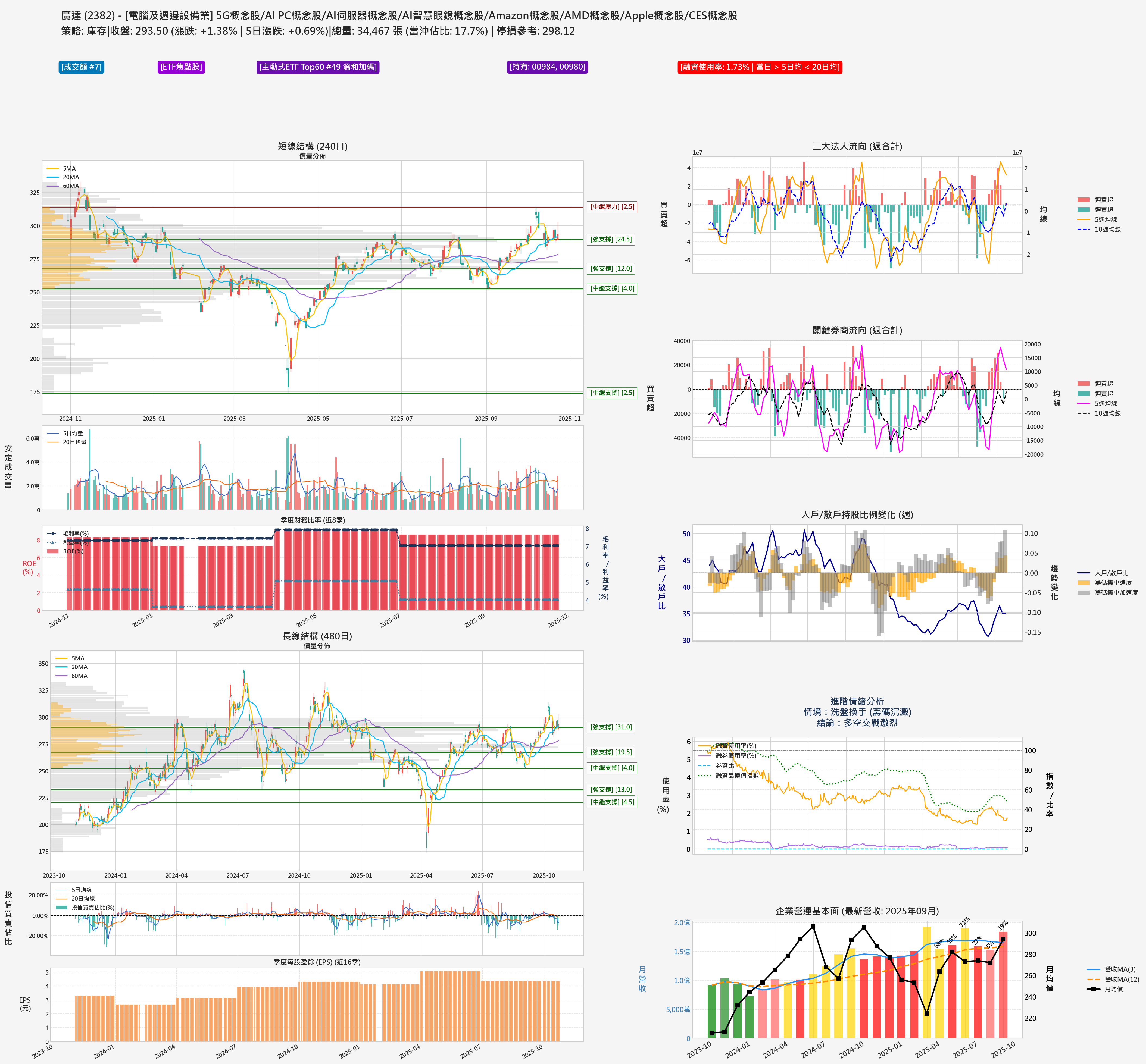 2382_廣達_六宮格分析圖