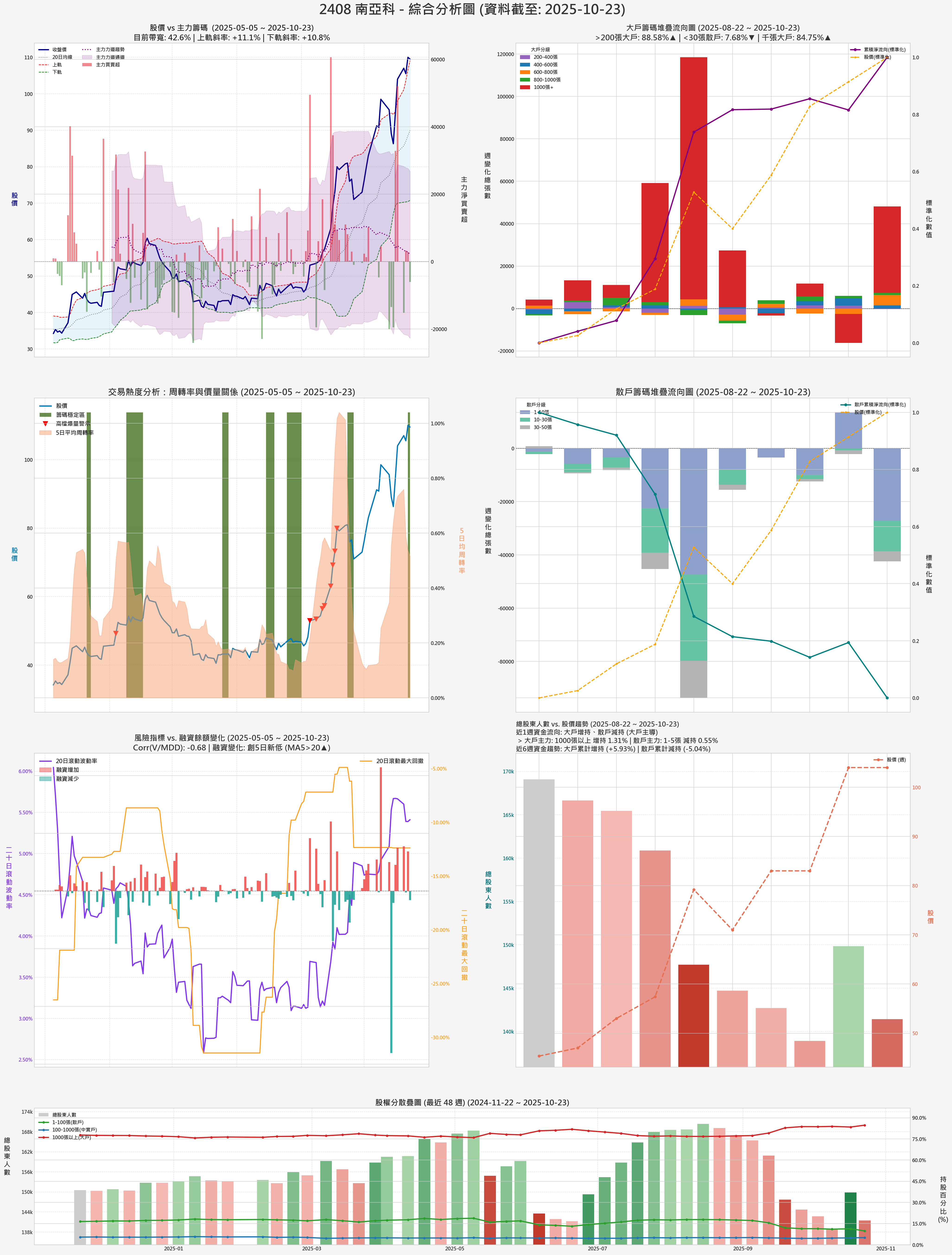 2408_南亞科_券商綜合分析圖