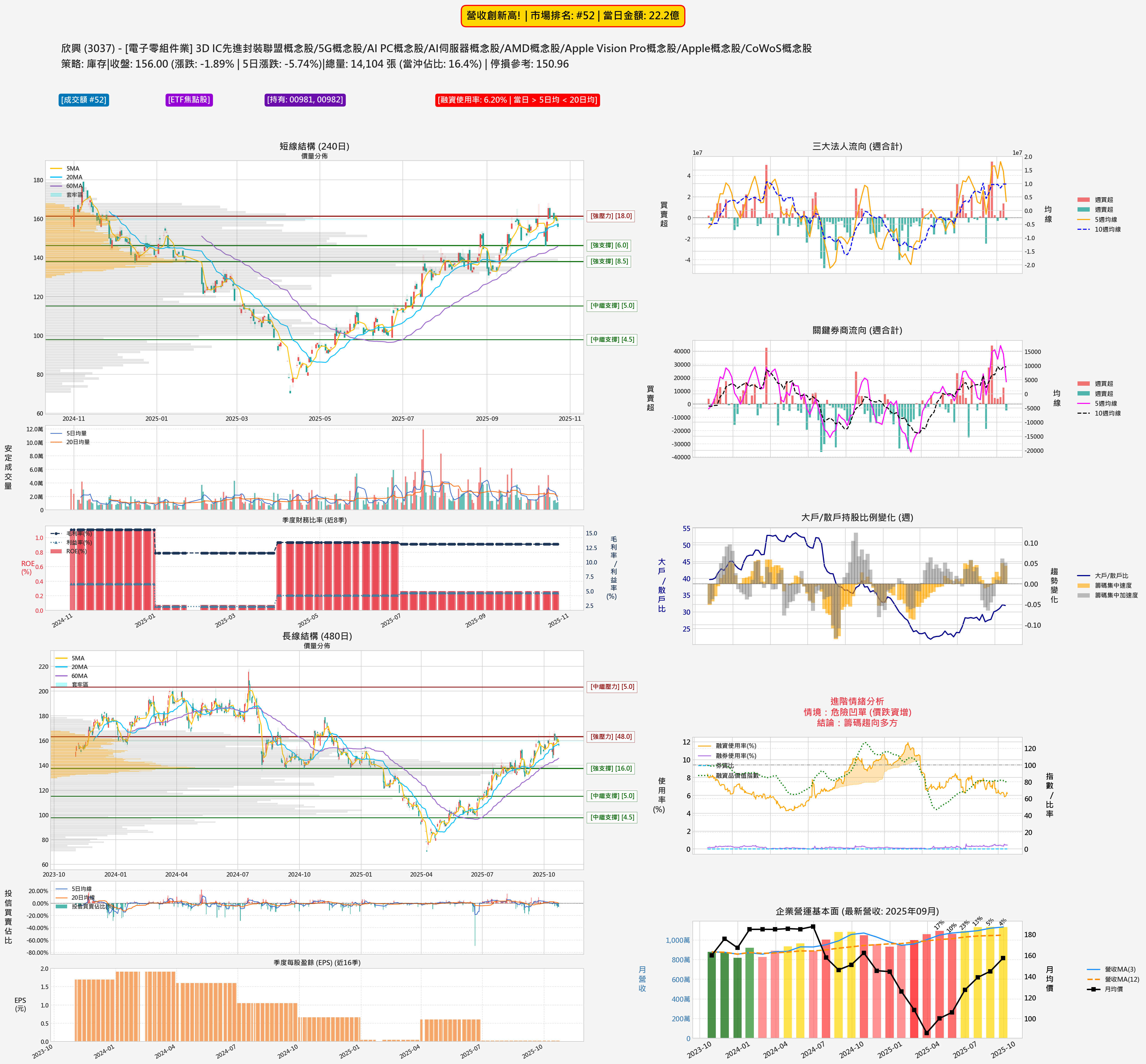 3037_欣興_六宮格分析圖