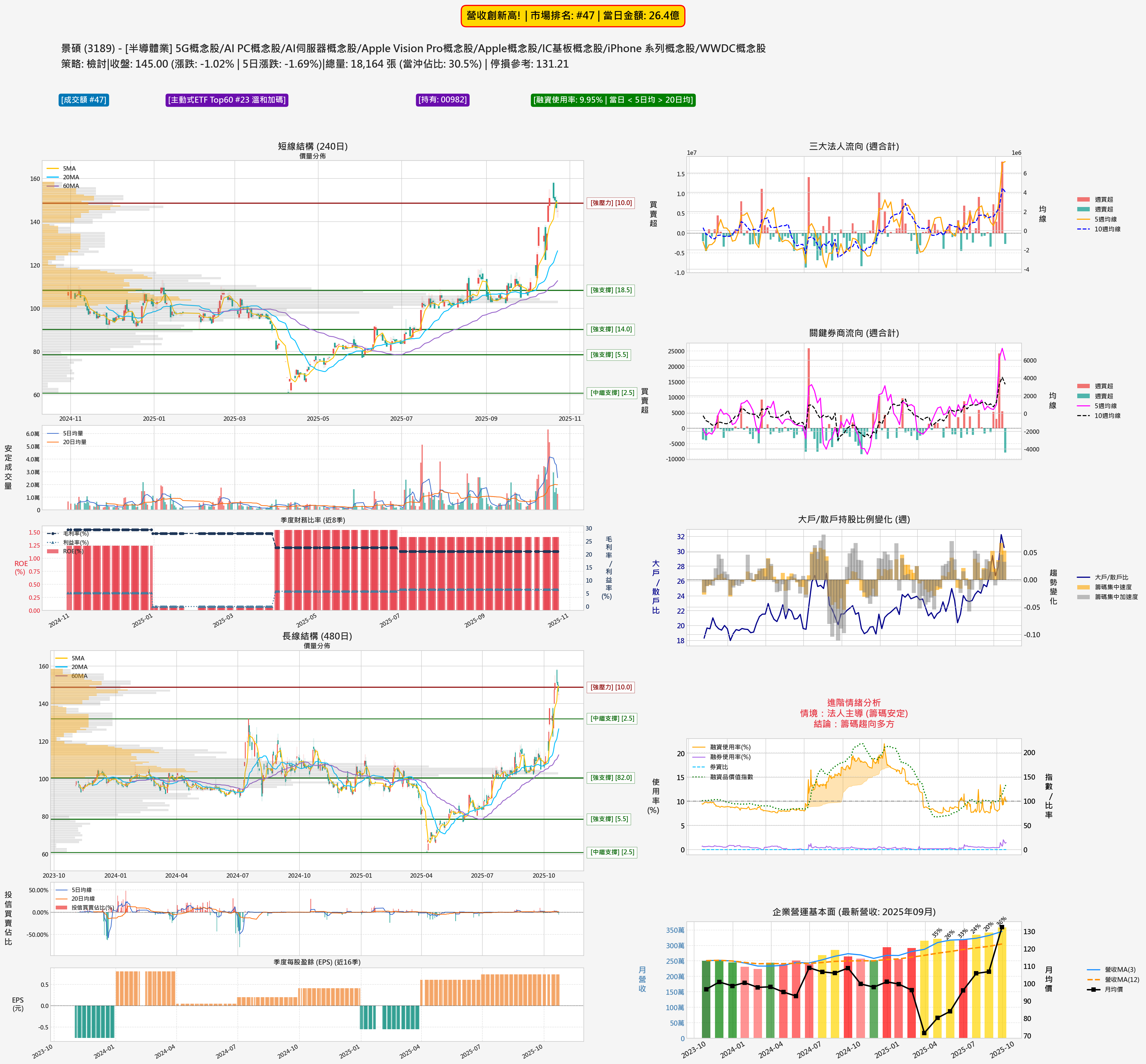 3189_景碩_六宮格分析圖