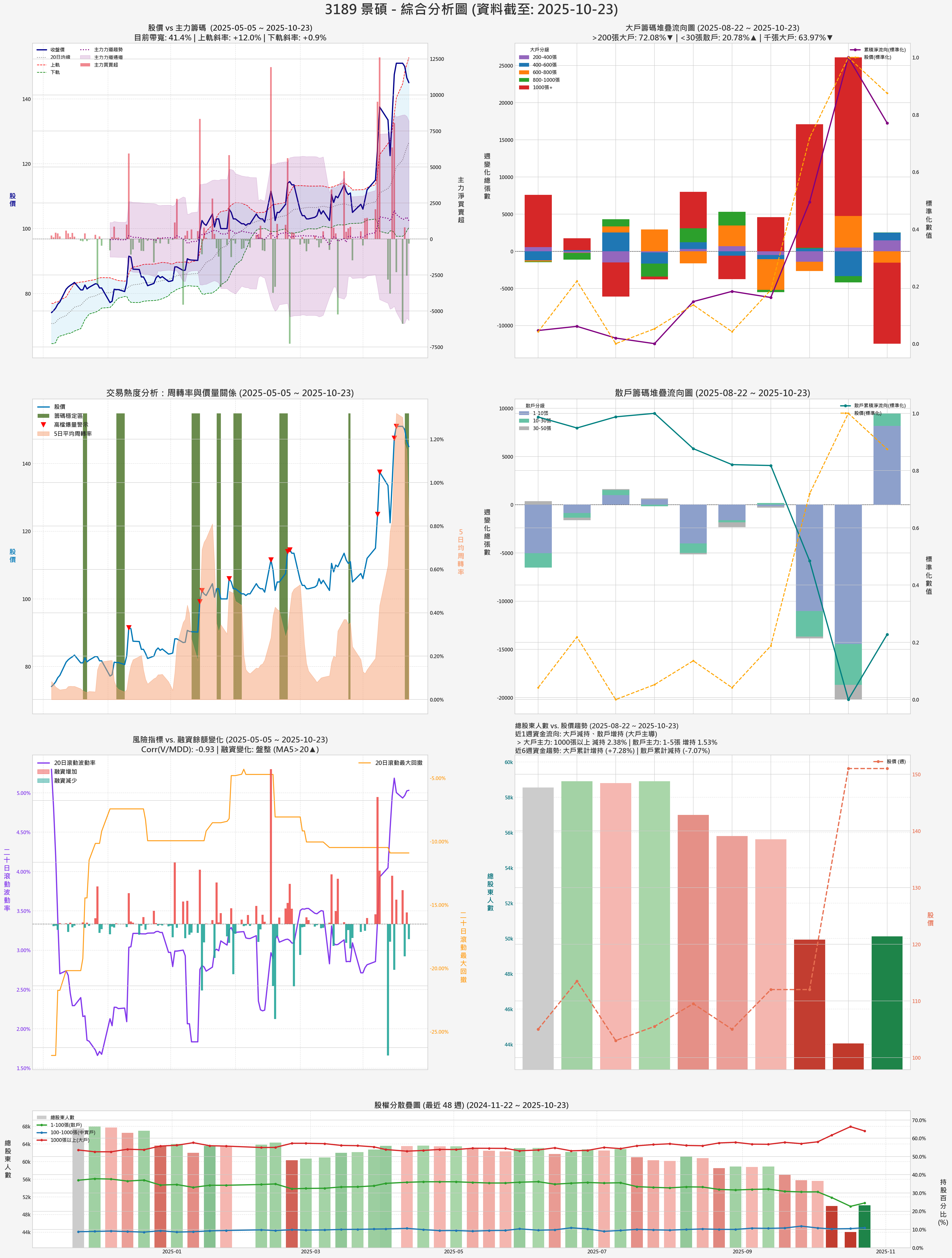 3189_景碩_券商綜合分析圖