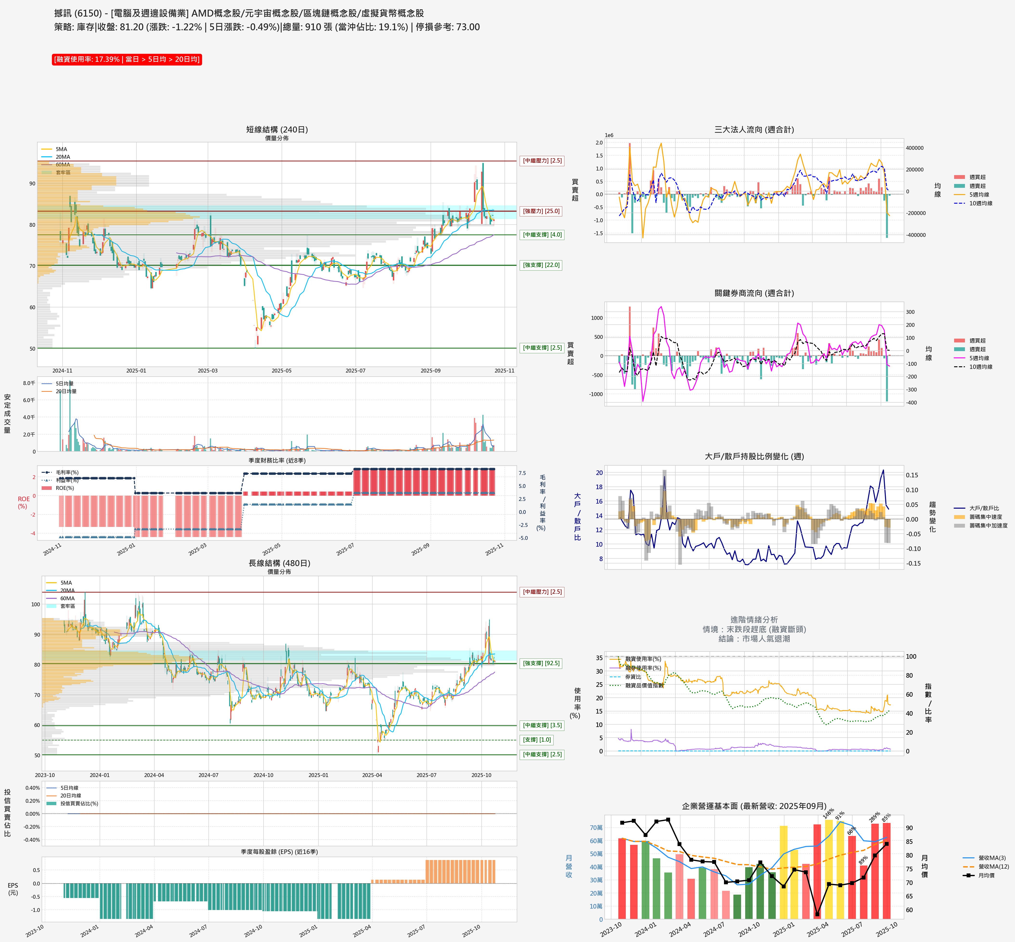 6150_撼訊_六宮格分析圖