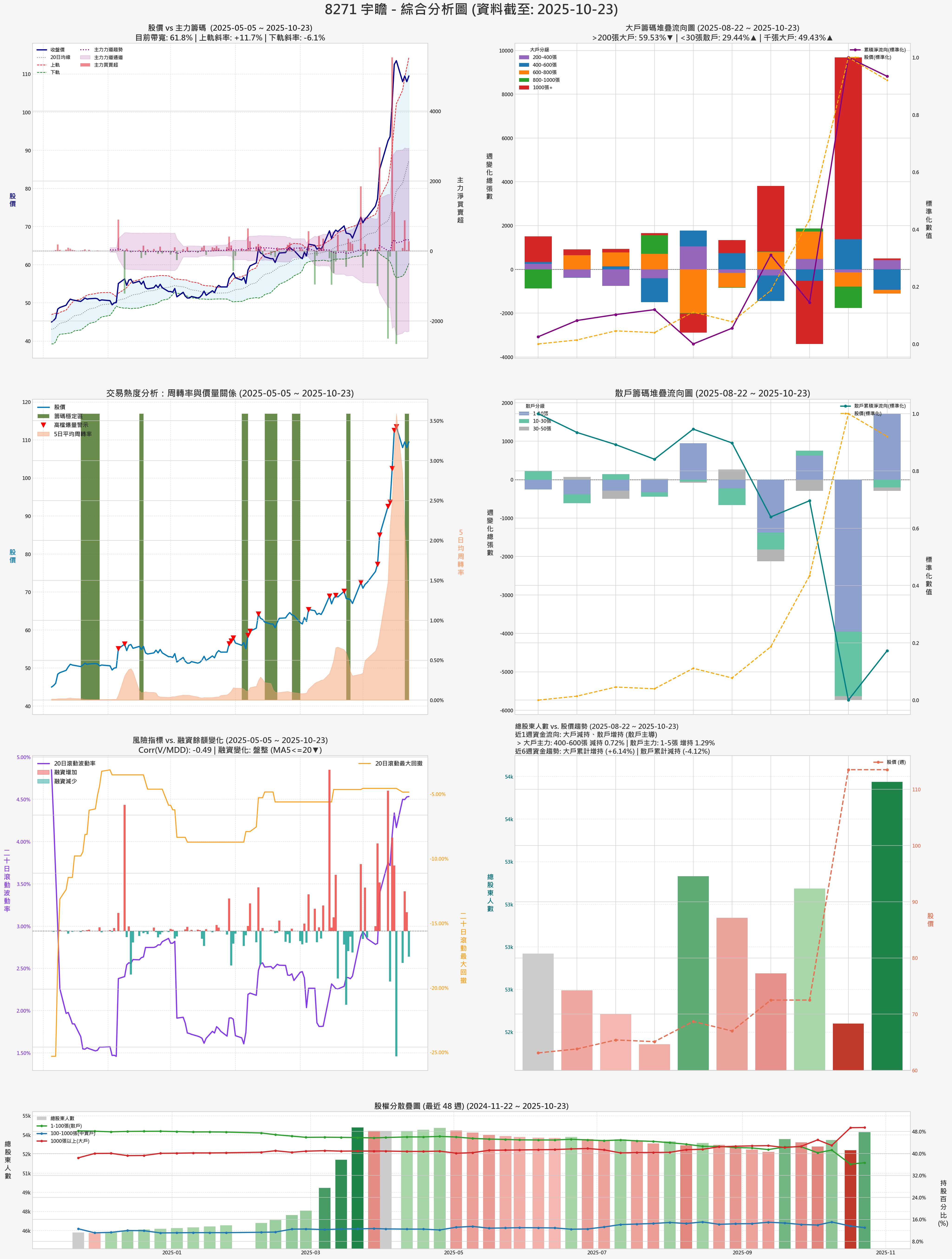 8271_宇瞻_券商綜合分析圖
