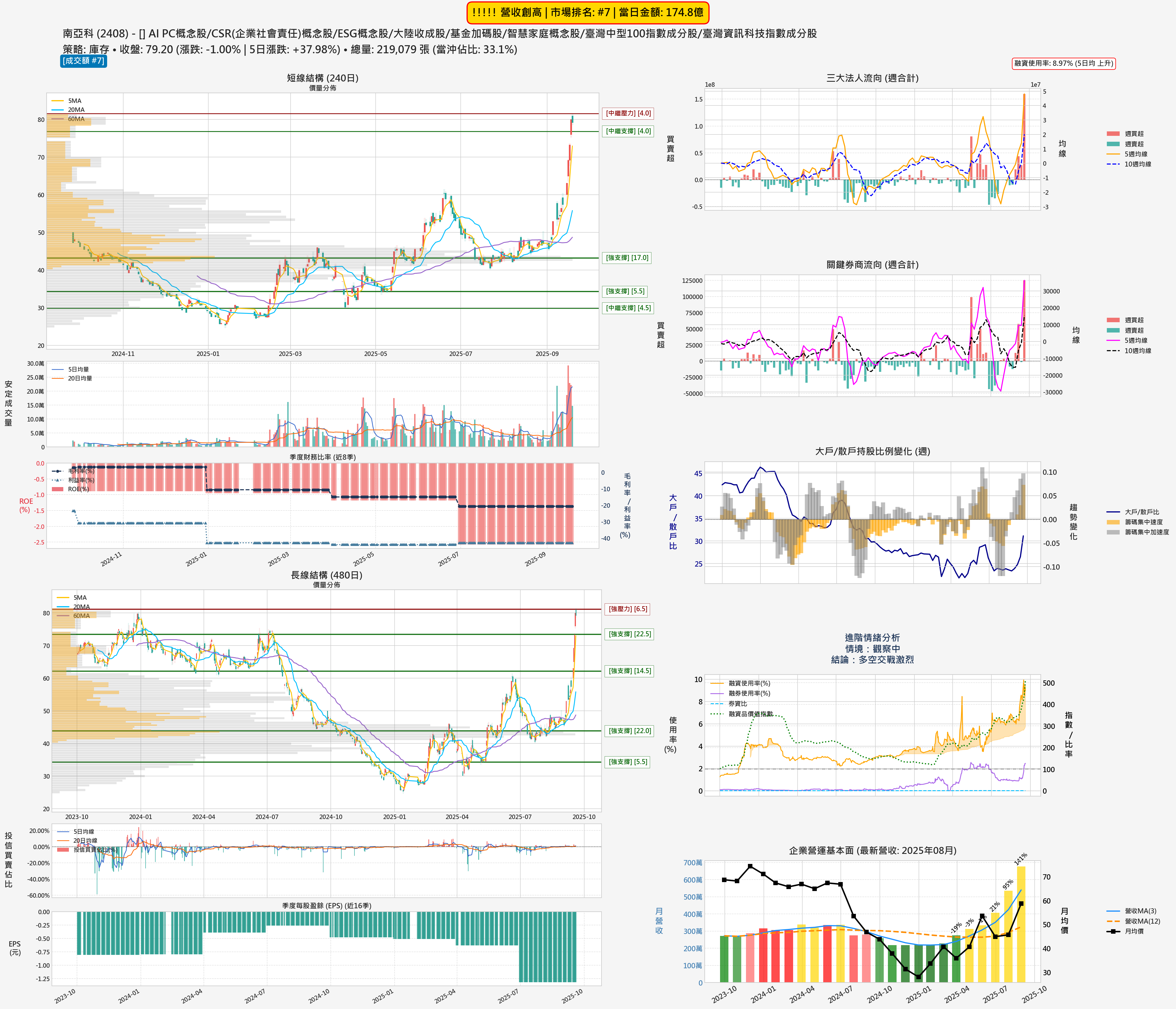 2408_南亞科_六宮格分析圖
