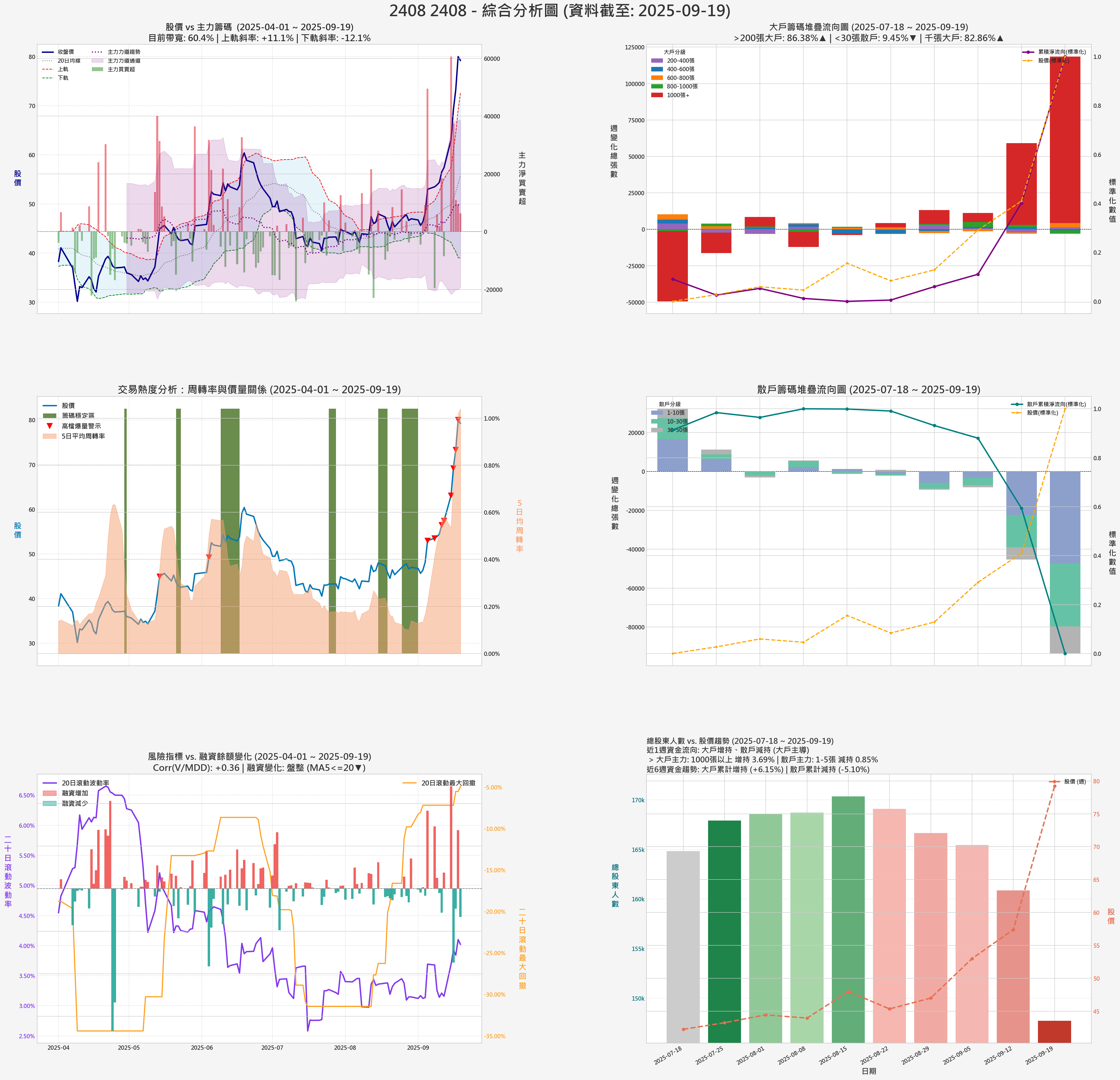 2408_南亞科_券商綜合分析圖