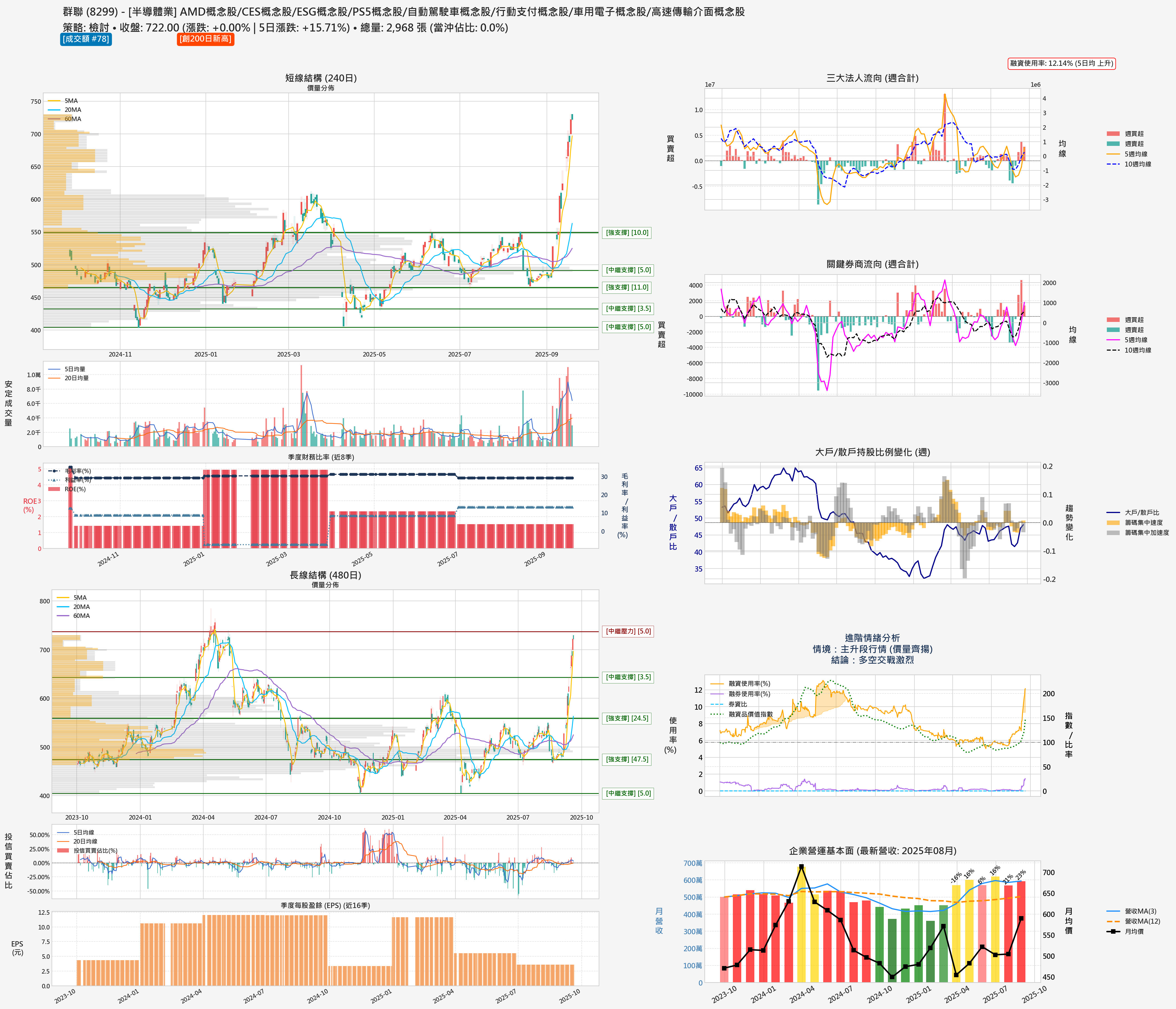 8299_群聯_六宮格分析圖