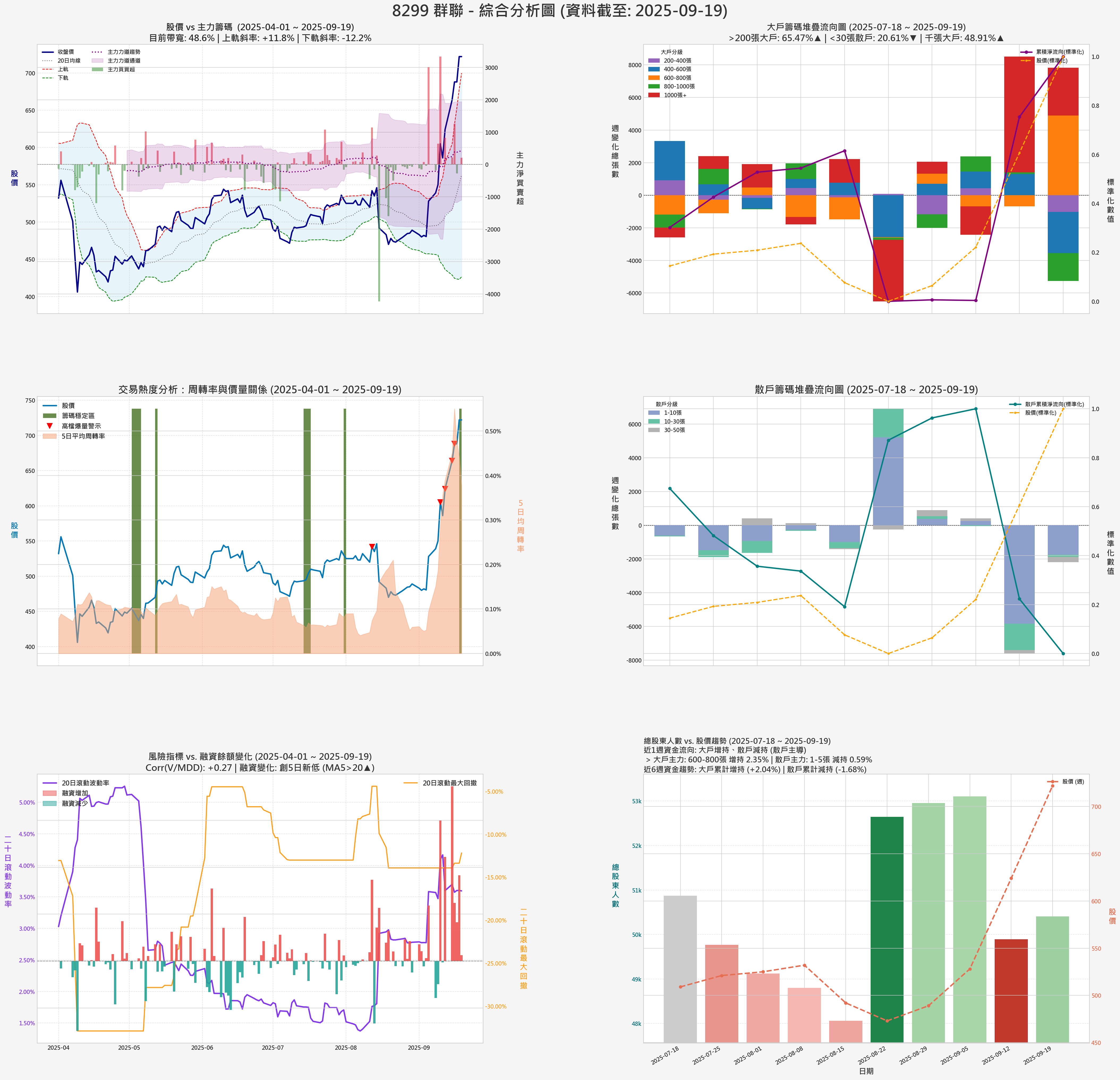 8299_群聯_券商綜合分析圖