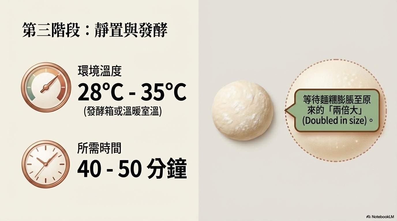 第三階段：靜置與發酵