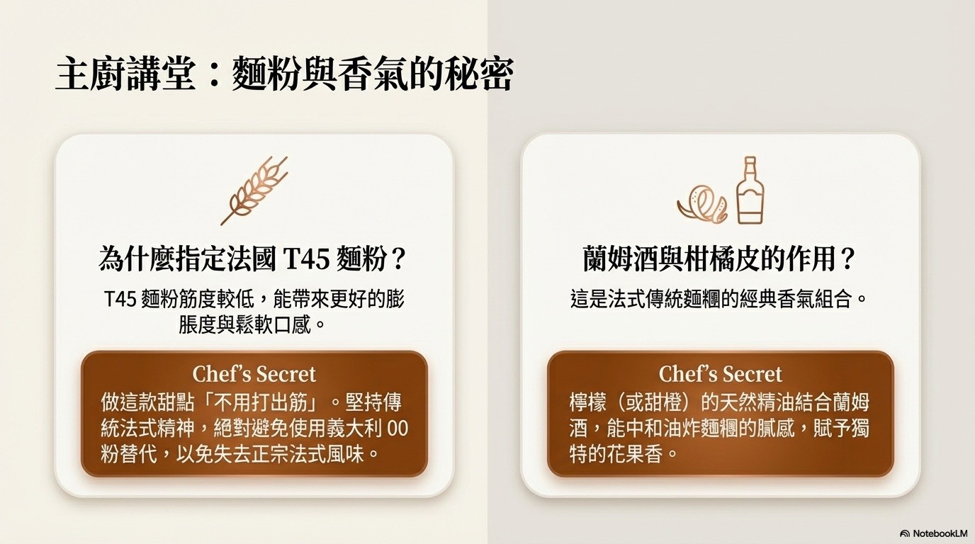 主廚講堂：麵粉與香氣的秘密